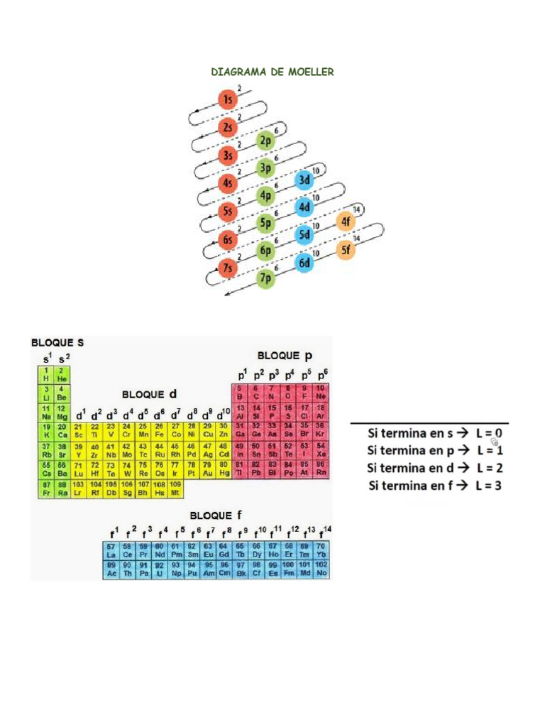 Flujograma Flujograma O Diagrama De Moeller