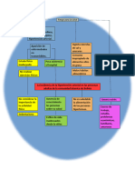 Arbol de Problemas IAPO