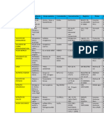 Compocion de Fertilizantes