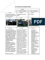 Temas Actuales de La Geografía Política