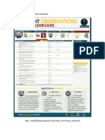 The Audit Observations Update Dashboard