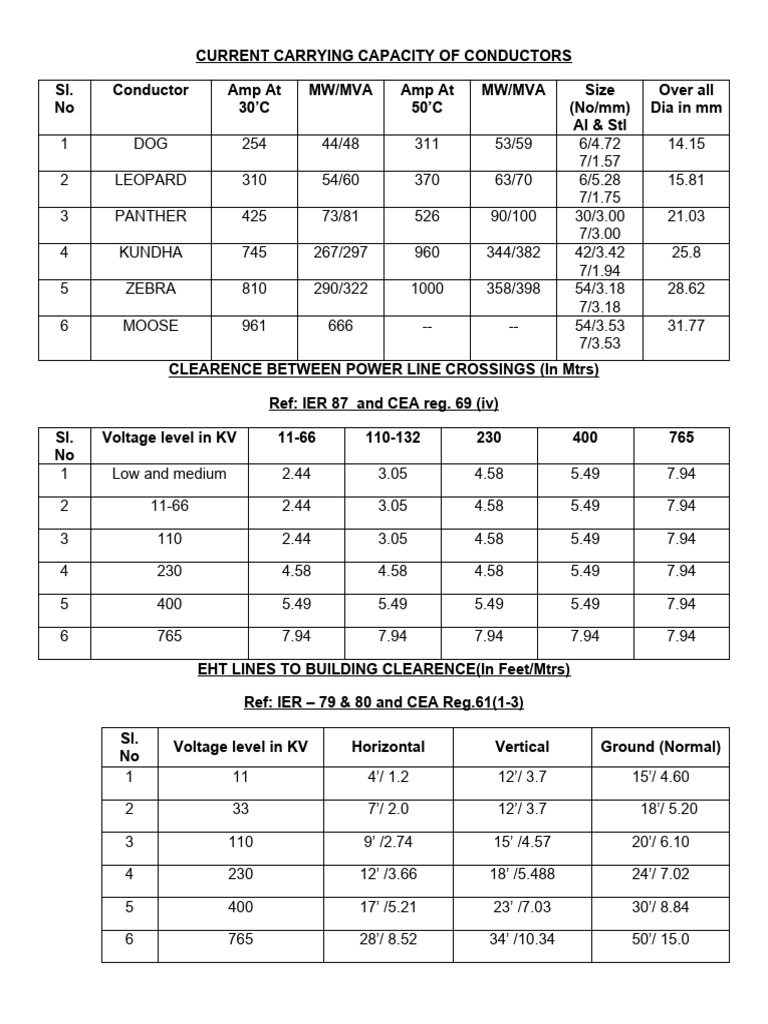 Eht Line Clearance | PDF | Electric Power Transmission | Materials Science