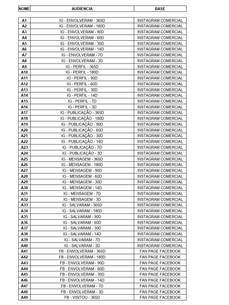 10.+template+ +Catalogo+de+Audiencias | PDF | Publicidade | Economias