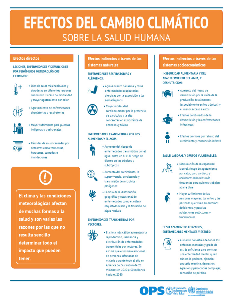 Lectura Efectos Del Cambio Climatico Sobre La Salud