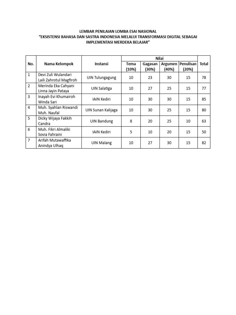 Lembar Penilaian Lomba Esai Nasional Tbin | PDF