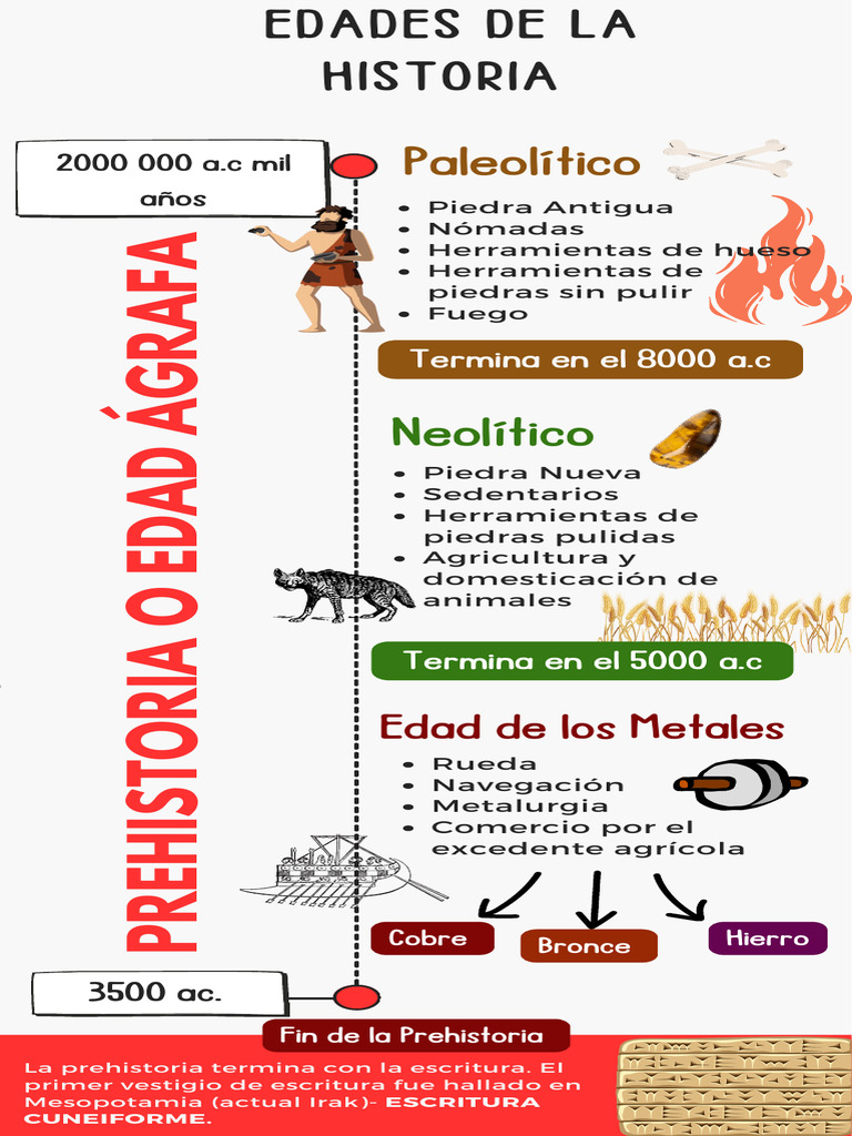 scj-hist-1eros-l-nea-de-tiempo-pdf-arqueolog-a