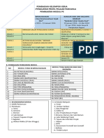 Pembagian Kelompok Kerja