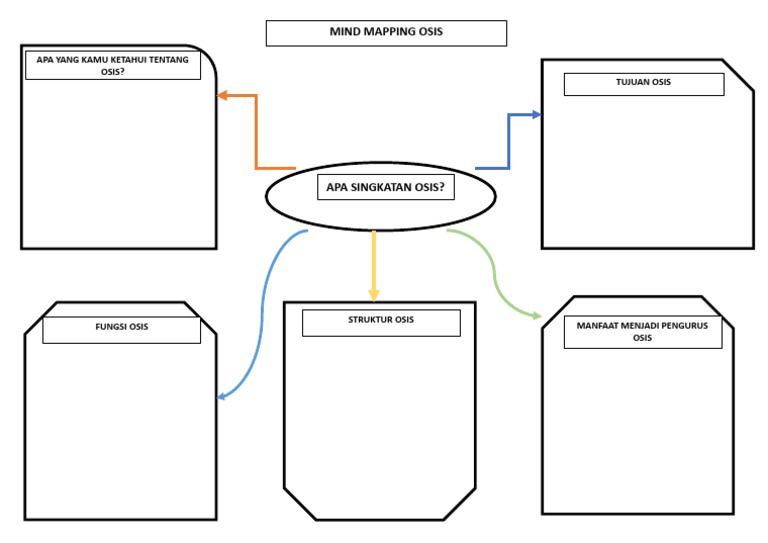 Mind Mapping Osis BW | PDF