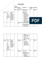 Revisi Pemetaan Program P5