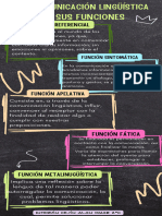 Infografia FuncionesLingüísticas