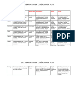 Menu Semanal para Perdida de Peso