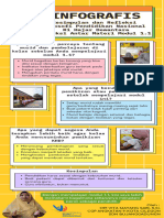 Infografis Koneksi Antar Materi Modul 1.1