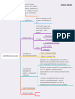 MAPA MENTAL - @sinteseodonto