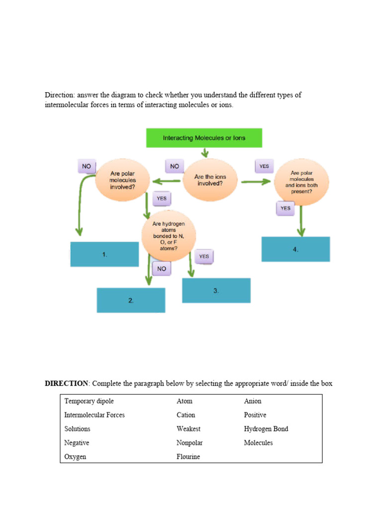 Understanding Intermolecular Forces | PDF | Science & Mathematics