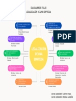 Legalizacion de Una Empresa