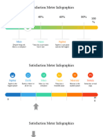 Satisfaction Meter Infographics by Slidesgo