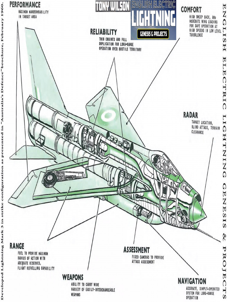 NAVALISED English Electric Lightning Genesis & Projects pp6 | PDF