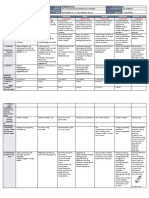 DLL - All Subjects 2 - Q1 - W4 - D3