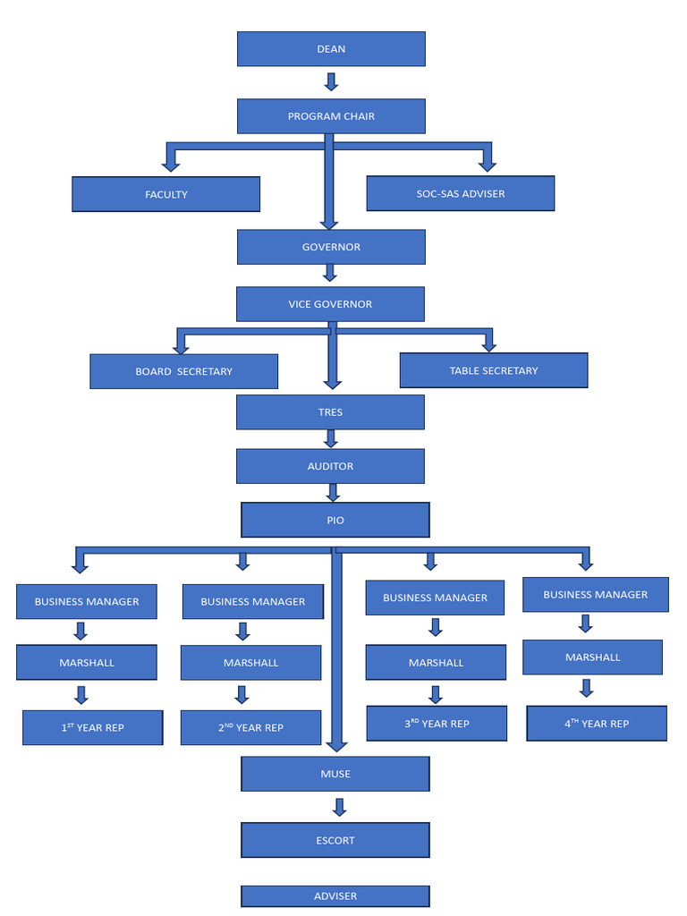 Faculty and Leadership Roles List | PDF