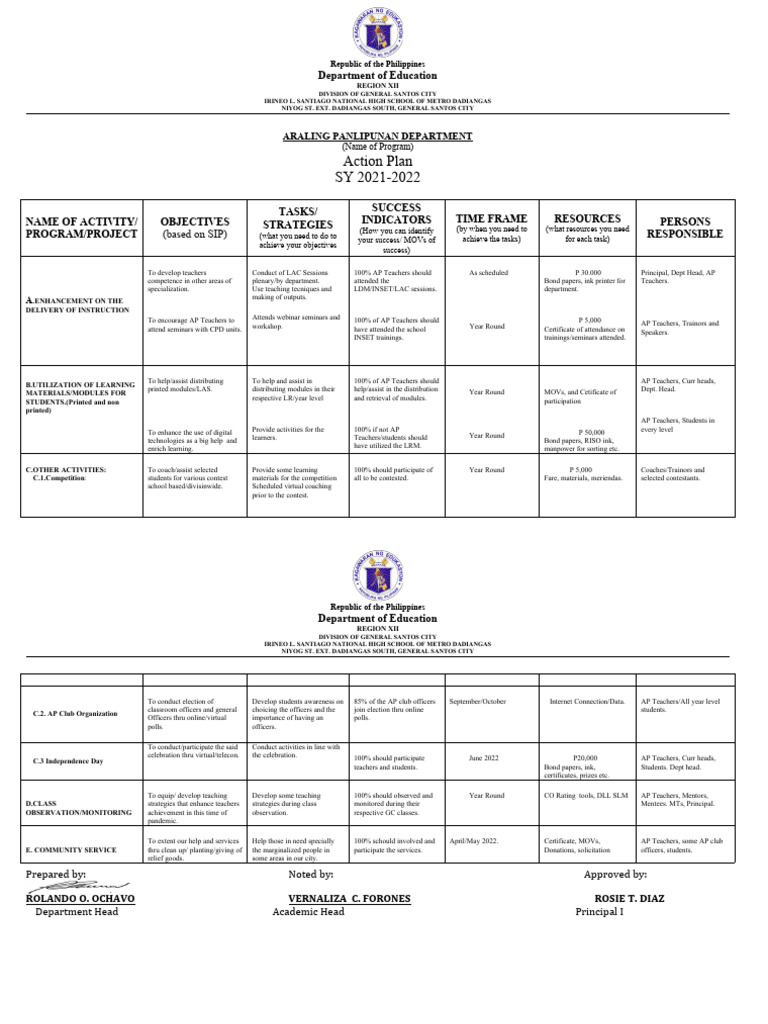 Action Plan in AP SY 2021 2022 Template | PDF | Human Communication ...