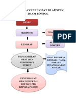 Alur Pelayanan Di Apotek Imam Bonjol