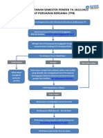 Alur Pendaftaran Semester Pendek LTPB ITERA 22-23