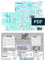 Micro Biolog I A