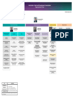 Austrade High Level Org Chart