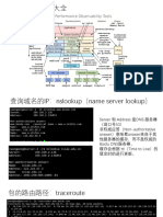 4 Linux运维工具 其他篇