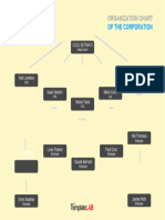 Of The Corporation: Organization Chart