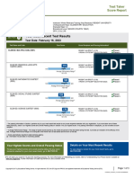 Praxis Multi Subject Scores