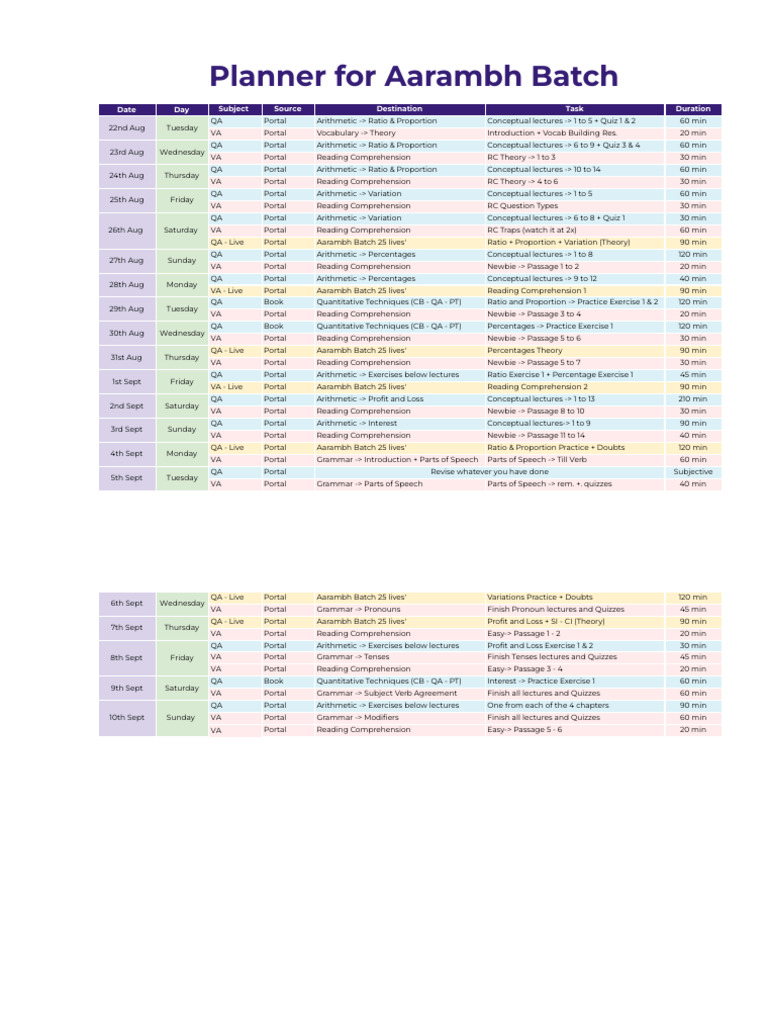 Aarambh Batch 2025 Download Free Pdf Part Of Speech Human