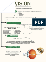 Infografias Val