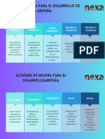 Acciones de Mejora para El Desarrollo de La Comunidad de Aripuña