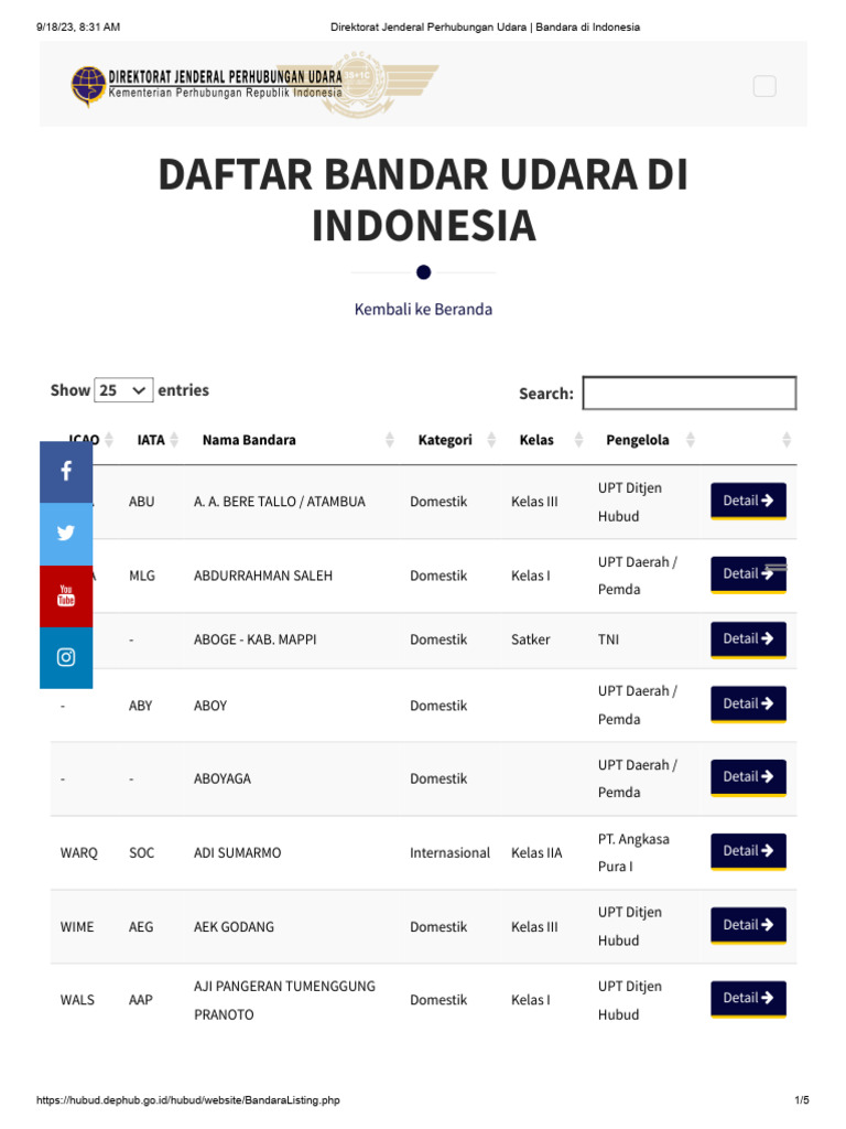 Direktorat Jenderal Perhubungan Udara - Bandara Di Indonesia | PDF
