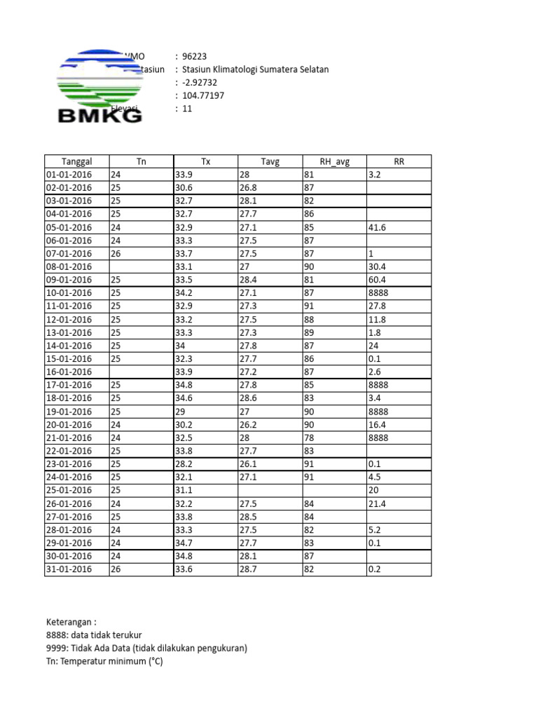 Stasiun klimatologi tahun 2016 pdf