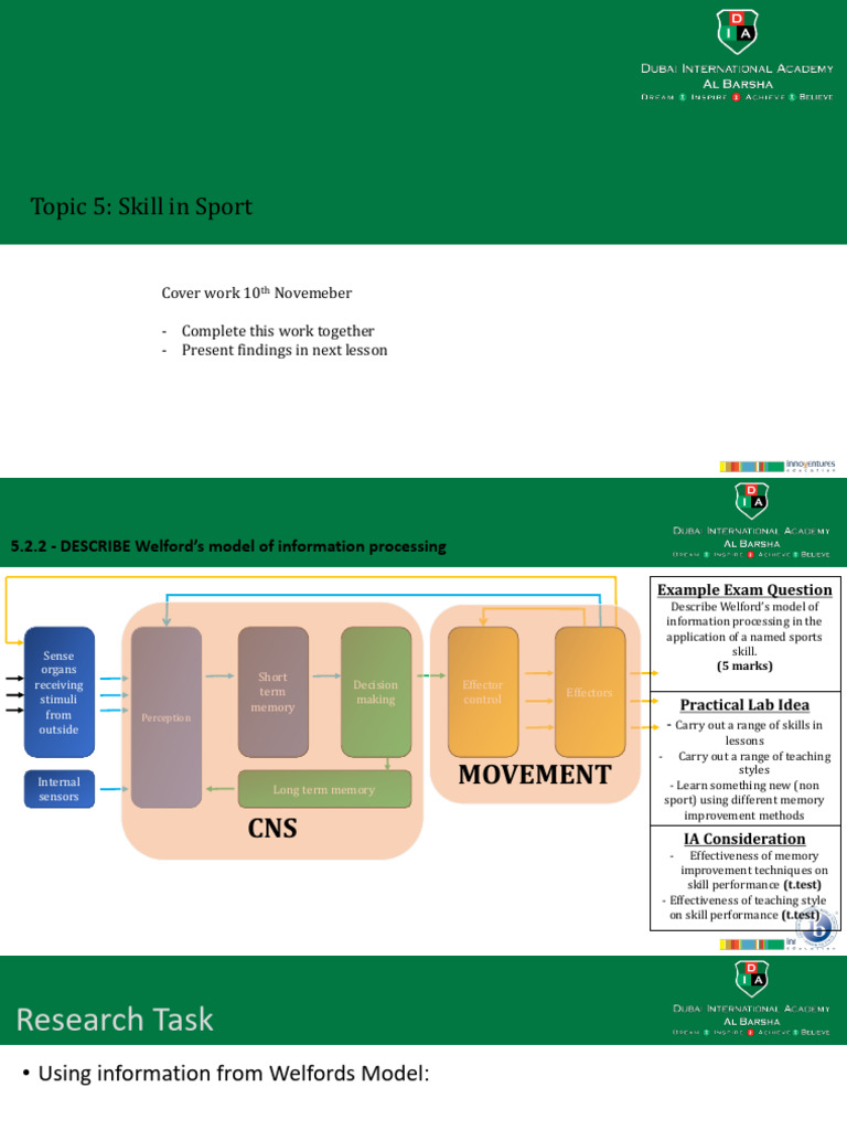 Cover Work Topic 5 PDF Senses Perception