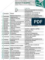 2.2.3 - Descripcion - Tablas