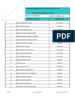 Listado Admitidos Especialización en Proyectos de Desarrollo Territorial Cauca