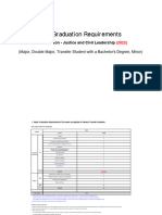 (5-2) JCL - Graduation - Requirement - Table (2021.11.22.) - 2022 and Thereafter (220320)