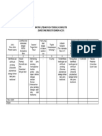 3a. Matrix Proposal Buah Pendang