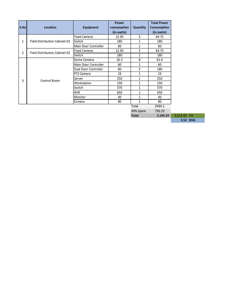 GC UPS Load | PDF