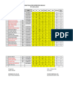 Rekap Mid SMSTR 1 TP 2022-2023