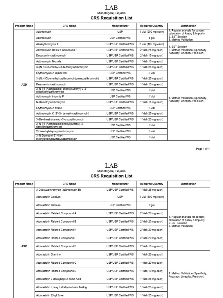 CRS Requisition List for Pharmaceuticals | PDF | Functional Group ...