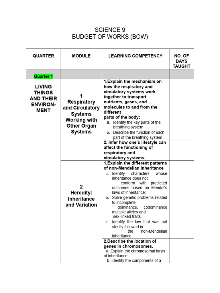 Grade 9 Science Curriculum Overview | PDF | Chemical Compounds | Heredity