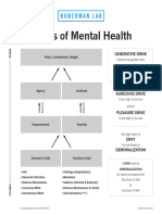 Pillars of Mental Health