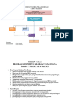 Struktur Organisasi Jurusan Tata Busana