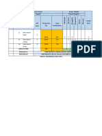 Jadual Spesifikasi Ujian