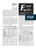 FF2022-05 The Phils and ASEANs Performance in The Corruption Perception Index 2021