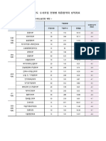 수시모집 결과자료 (2021학년도) (수원대)